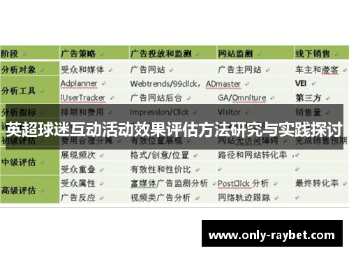 英超球迷互动活动效果评估方法研究与实践探讨