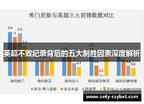 英超不败纪录背后的五大制胜因素深度解析