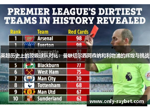 英超历史上的顶级球队对比：曼联切尔西阿森纳和利物浦的辉煌与挑战