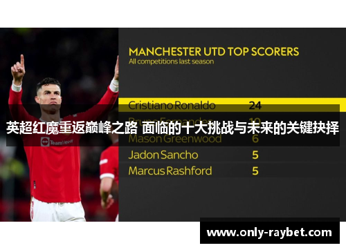 英超红魔重返巅峰之路 面临的十大挑战与未来的关键抉择