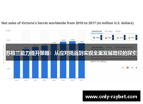 苏格兰能力提升策略：从应对挑战到实现全面发展路径的探索