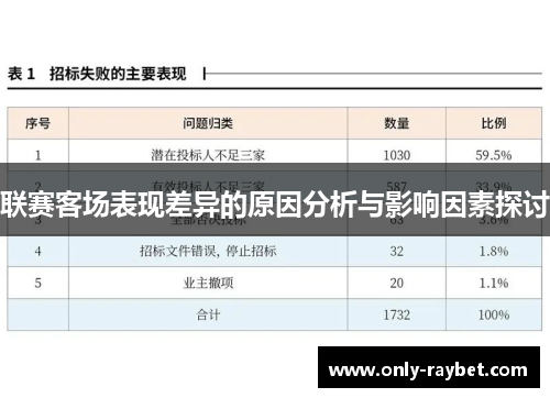 联赛客场表现差异的原因分析与影响因素探讨
