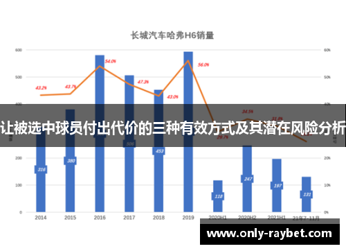 让被选中球员付出代价的三种有效方式及其潜在风险分析