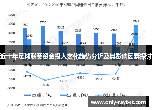 近十年足球联赛资金投入变化趋势分析及其影响因素探讨