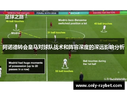 阿诺德转会皇马对球队战术和阵容深度的深远影响分析